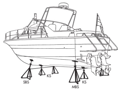 Bootstützen für eine Motoryacht